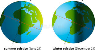 En general se suele hablar en tiempo utc , que es un estándar en cuanto a la fijación de usos horarios. Solsticio De Verano Junio Ilustracion Del Vector Ilustracion De North 80835711