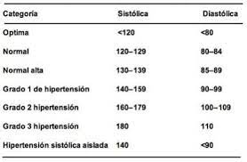 A Cuanto Tienen Su Presion Bebes De Noviembre 2014 Babycenter