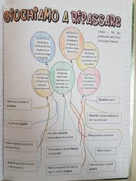 Classe 4a Diario Di Bordo Maestra Carmelina Aggettivi Scuola Divertente Cose Per La Scuola