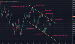 Eem Stock Price And Chart Amex Eem Tradingview