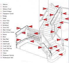 Stair Parts List Wood Stairs Stair Parts Wood Stairs Wood Railings For Stairs