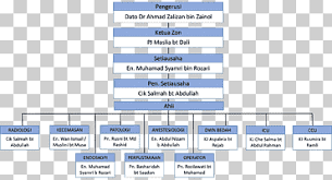 0 hospital tuanku fauziah kangar png cliparts for free download, you can download all of these hospital tuanku fauziah kangar transparent png clip art images for free. Hospital Tuanku Fauziah Kangar Png Images Klipartz