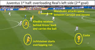 Conte had won the previous three scudetti at the old lady, and allegri was meant to continue that progress. Head Coach Analysis Allegri At Juventus The Nutmeg Assist