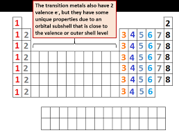 Ch105 Chapter 2 Atoms Elements And The Periodic Table