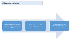 Innerer monolog beispieltexte (auch als pdf) monologe der innere monolog ist eine form des erzählens, die in literarischen texten (romane, erzählungen, novellen, theaterstücke.) zur vermittlung von gedankenvorgängen eingesetzt wird. Https Www Schulentwicklung Nrw De Cms Upload Inclusiverfu D Uv 9 2 Teil 1 Bewerbung Voruebung Pdf