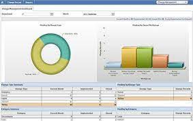 Symphony summit tools has been found as one of the powerful tool for asset inventory management with ease. Symphony Summit Review Pricing Pros Cons Features Comparecamp Com