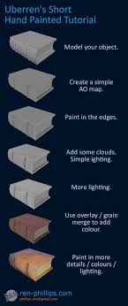 How To Draw Hand Painted Ground Textures Digital Painting Tutorials 3d Modeling Tutorial Tutorial