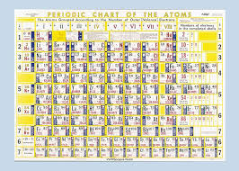 in the periodic table the number of an element refers to