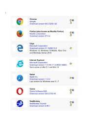 Mark kaelin puts the web browser through its paces and shares his review. Q9xahjvr Cxxhm