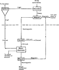 Non Metal An Overview Sciencedirect Topics