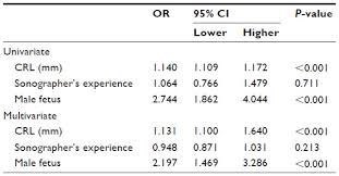 Full Text Ultrasound Measurement Learning Of Fetal Sex