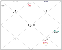 Edwin Faller Age, Birthday, Zodiac Sign and Birth Chart