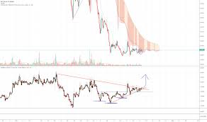 Neo Btc Worth A Look Bullish Reversal Situation Quantrsi 1d