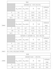 cn103619338b intranasal benzodiazepine a pharmaceutical