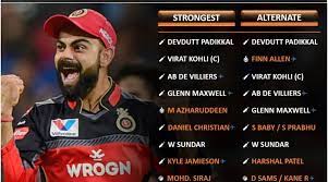 According to the federal deposit insurance corporation. Ipl 2021 Strongest Predicted Xi For Royal Challengers Bangalore Rcb
