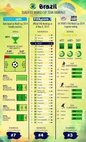 That all depends on the level and strength of your team. Your 2014 Fifa World Cup Group Guide