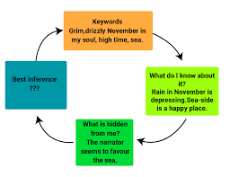 Inference based questions are frequently asked in critical reasoning as well as reading the passages contain qualifying statements and thus, rarely support extreme, broad generalizations. Learn Learn To Draw Inference From What The Passage Suggests In 2 Minutes