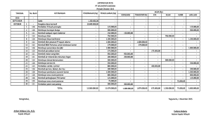 Contoh soal statement of cash flows direct method and. Soal Dan Jawaban Mengelola Kas Kecil