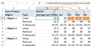 Excel Pivottable Calculated Items By Position My Online