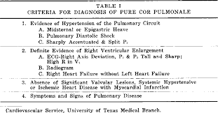 Image result for Cor Pulmonale