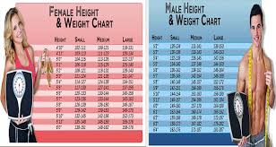 chart this is what you should weight according to age body