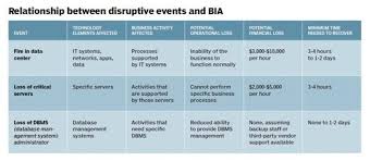 We've compiled the most useful free iso 27001 information security standard checklists and templates, including templates for it, hr, data centers, and surveillance, as well as details for how to fill in these templates. How Do A Business Impact Analysis And Risk Assessment Differ