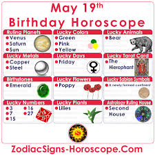 May 19 Zodiac Full Horoscope Birthday Personality Zsh