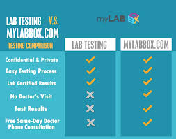 Would it specify planned parenthood and if it did, would it say what service was used ie birth control or abortion etc? How Much Does Planned Parenthood Std Test Cost Mylab Box