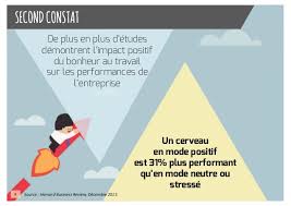 Jun 16, 2021 · l'épisode caniculaire que la france traverse actuellement peut compliquer votre vie au bureau. Livre Blanc Le Bien Etre Au Travail