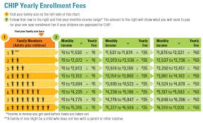 children of covered employees still eligible for chip jme