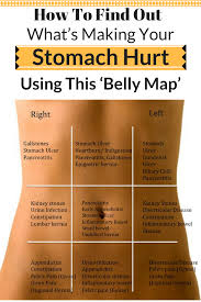 Know Your Stomach Pain Chart Bedowntowndaytona Com