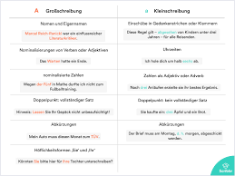Zahlen werden prinzipiell klein geschrieben. Gross Und Kleinschreibung Die Wichtigsten Regeln