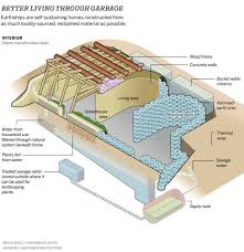 Earthships can be built in any part of the world, in any climate (with a permit) and still provide electricity, potable water, contained sewage treatment and. Earthship Biotecture Global Offgrid Sustainable Pangea Builders