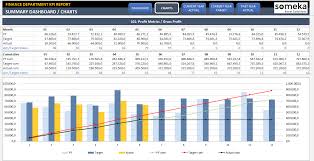 The kpi (key performance indicator) summary dashboard gives you a broad overview of the the kpi summary dashboard includes a variety of charts with graphical views of your system's key. Financial Kpi Dashboard Template Finance Metrics In Excel