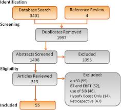 Les hommes ayant une … A Systematic Review Of Hypofractionation For Primary Management Of Prostate Cancer European Urology