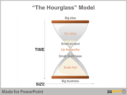 add visual interest to your presentation with hourglass