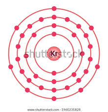 Krypton is not very abundant in our planet's atmosphere: Bohr Model Drawing Oxygen At Getdrawings Free Download
