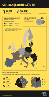 Știu că știți câți oameni mor zilnic. Statistici Privind Decesele Cauzate De Accidente Rutiere In Ue Infografic Actualitate Parlamentul European