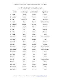 Lista De Los 100 Verbos Irregulares Mas Usados En Ingles Verbos Irregulares Verbos Irregulares Ingles Lista De Verbos