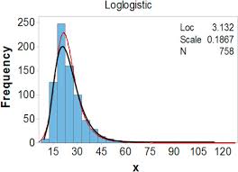 It's the warehouse store, they have it all. The Effect Of Pressure Variation On Droplet Size Distribution Of Dispersed Oil Under Simulated Deep Water Conditions Sciencedirect