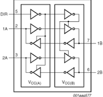 74LVC2T45; 74LVCH2T45 - Applications | Nexperia