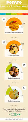 Sep 11, 2018 · one medium russet potato has about 168 calories. 78 Best Calories In Food Ideas In 2021 Food Charts Calorie Food