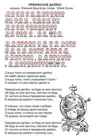 как научиться играть на гитаре песню в траве сидел кузнечик Noty Dlya Igry Pianino Ciframi Sovremennye Pesni Google Poisk Fortepiano Pianino Igra Na Pianino