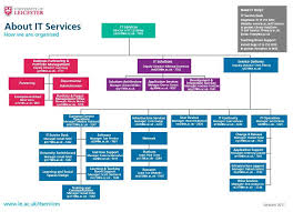 Organisation University Of Leicester