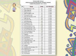 Sdpn sabang bandung 4.911 views6 year ago. Sistem Informasi Manajemen Di Sdpn Sabang Ppt Download