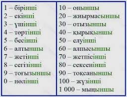 учимся считать английские цифры от 1 до 20 с произношением и транскрипцией Vse Cifry Na Kazahskom Yazyke Ot 1 Do 100 9 Tys Izobrazhenij Najdeno V Yandeks Kartinkah Image Bullet Journal Journal