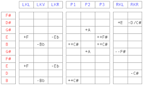 buddy emmons e9th the pedal steel pages