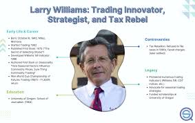Larry Williams – Indicator Innovator, Strategy Trader, and Tax Rebellion  Advocate - QuantifiedStrategies.com