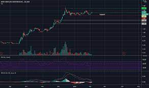 Operates as a pharmaceutical company. Mmed Stock Price And Chart Neo Mmed Tradingview