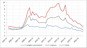 Un altro genere di crediti deteriorati è costituito dalle esposizioni ristrutturate. Https Www Bancaditalia It Pubblicazioni Interventi Vari Int Var 2018 Barbagallo 20180122 Pdf